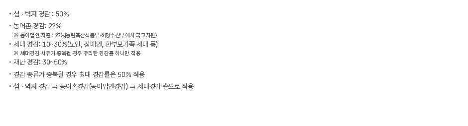 국민건강보험공단 지역 건강보험료 경감 종류 및 경감률 안내 화면 — 섬벽지 50%, 농어촌 22%, 농어업인 지원 28%, 세대 경감 10~30%, 재난 경감 30~50%이며 중복 시 최대 경감률은 50%