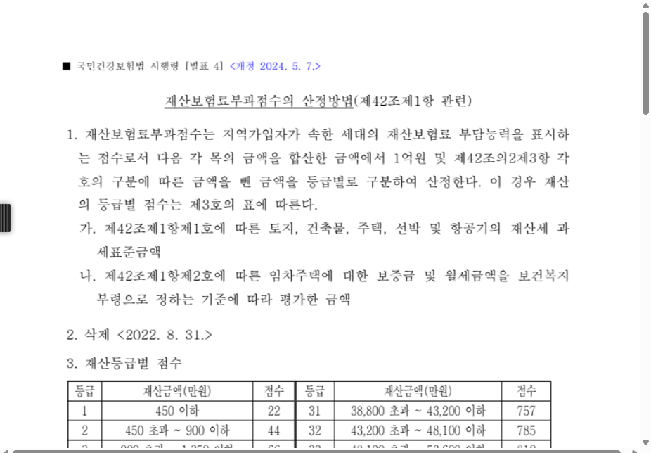 국민건강보험법 시행령 별표 4 재산보험료부과점수의 산정방법 화면 — 재산세 과세표준금액과 임차보증금 평가액을 합산한 금액에서 1억원을 뺀 금액을 등급별로 구분하며 1등급 450만원 이하 22점부터 시작하는 재산등급별 점수표
