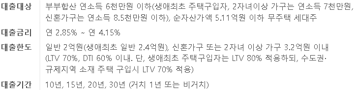 주택도시기금 내집마련디딤돌대출 상품 요약 — 부부합산 연소득 6천만원 이하, 순자산 5.11억원 이하 무주택 세대주, 금리 연 2.85~4.15%, 한도 일반 2억원·생애최초 2.4억원