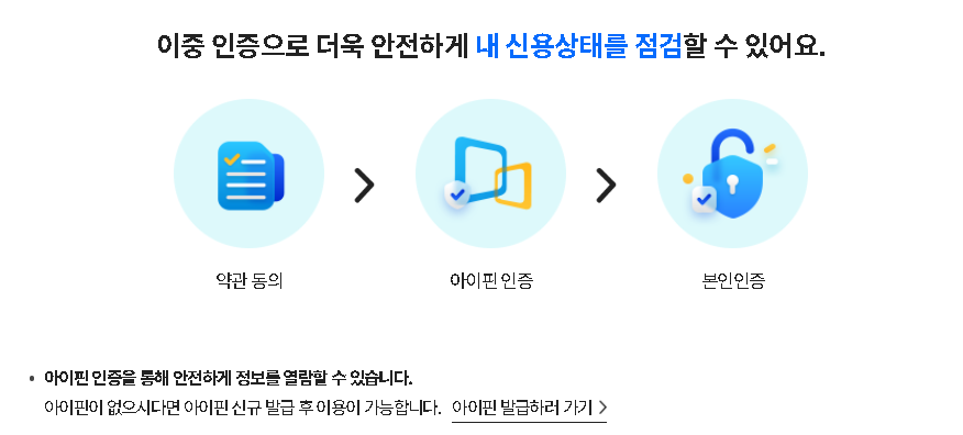 NICE지키미 무료 신용조회 본인인증 절차 — 약관 동의, 아이핀 인증, 본인인증 3단계로 로그인 없이 열람한다