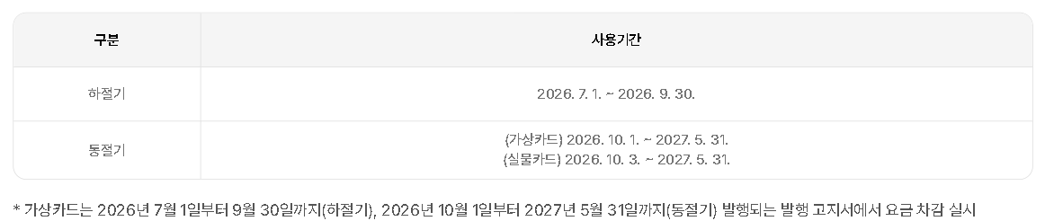 2026년도 에너지바우처 사용기간 표 — 하절기 9월 30일 종료, 동절기 10월 1일 시작
