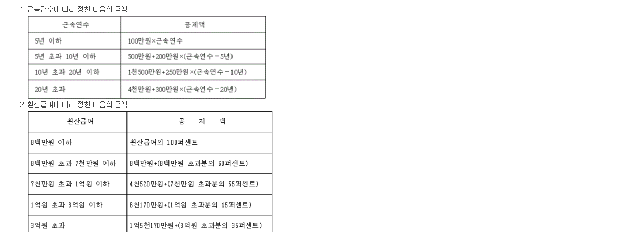 국가법령정보센터의 소득세법 제48조 조문 화면에 실린 두 개의 표. 근속연수공제 4개 구간과 환산급여공제 5개 구간의 공제액 계산식이 적혀 있다.