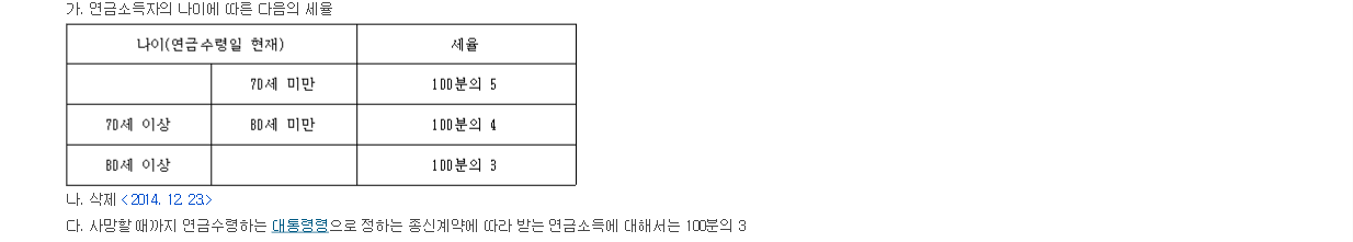 소득세법 제129조 제1항 제5호의2 가목의 연금소득 원천징수세율 표. 70세 미만 100분의 5, 70세 이상 80세 미만 100분의 4, 80세 이상 100분의 3으로 적혀 있다.
