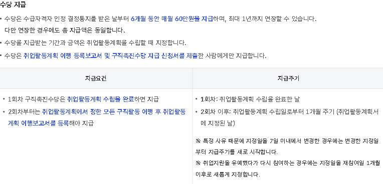 고용24 구직촉진수당 6개월 매월 60만원 지급과 지급주기 안내
