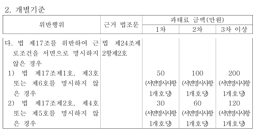 기간제법 시행령 별표 3 과태료 부과기준 다목 서면 명시 위반 금액 1차 50만원과 30만원 표